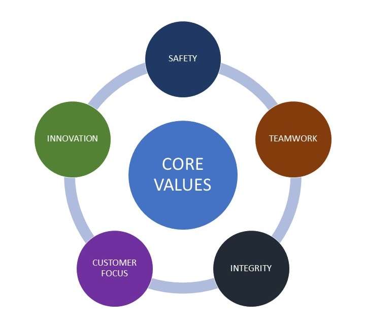 DKPOOL_CoreValues1